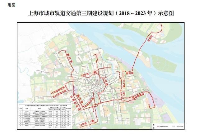 上海市城市轨道交通第三期建设规划获批