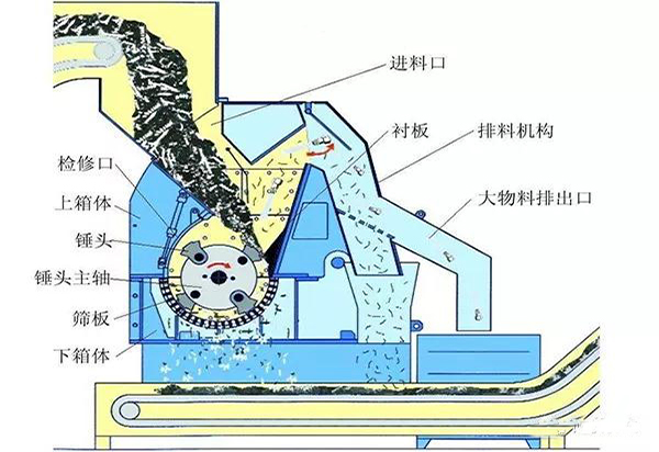 锤式破碎机轴承发热的9大处理方法